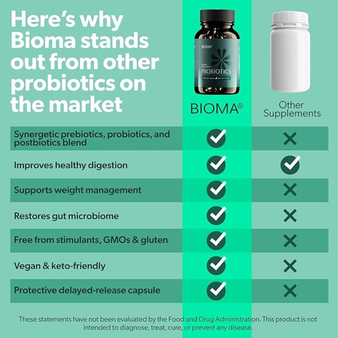 Bioma Probiotics – Dietary Fiber Supplement for Digestive Health & Gut Balance