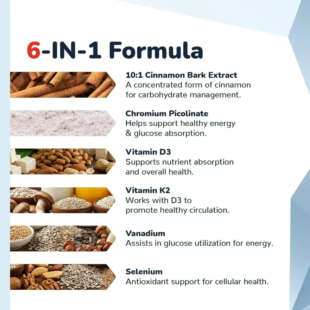 CINNACHROMA Blood Glucose Support – Cinnamon Extract Metabolic Supplement