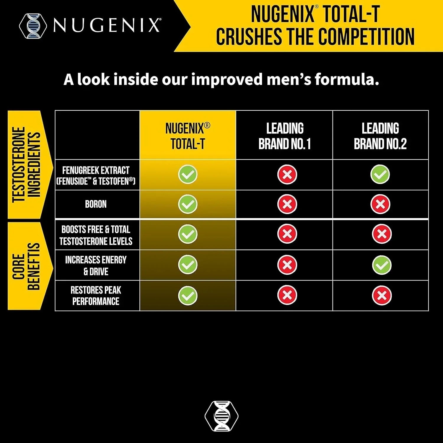 Nugenix Total-T Testosterone Booster – Men’s Hormone Support Supplement (90 Capsules)