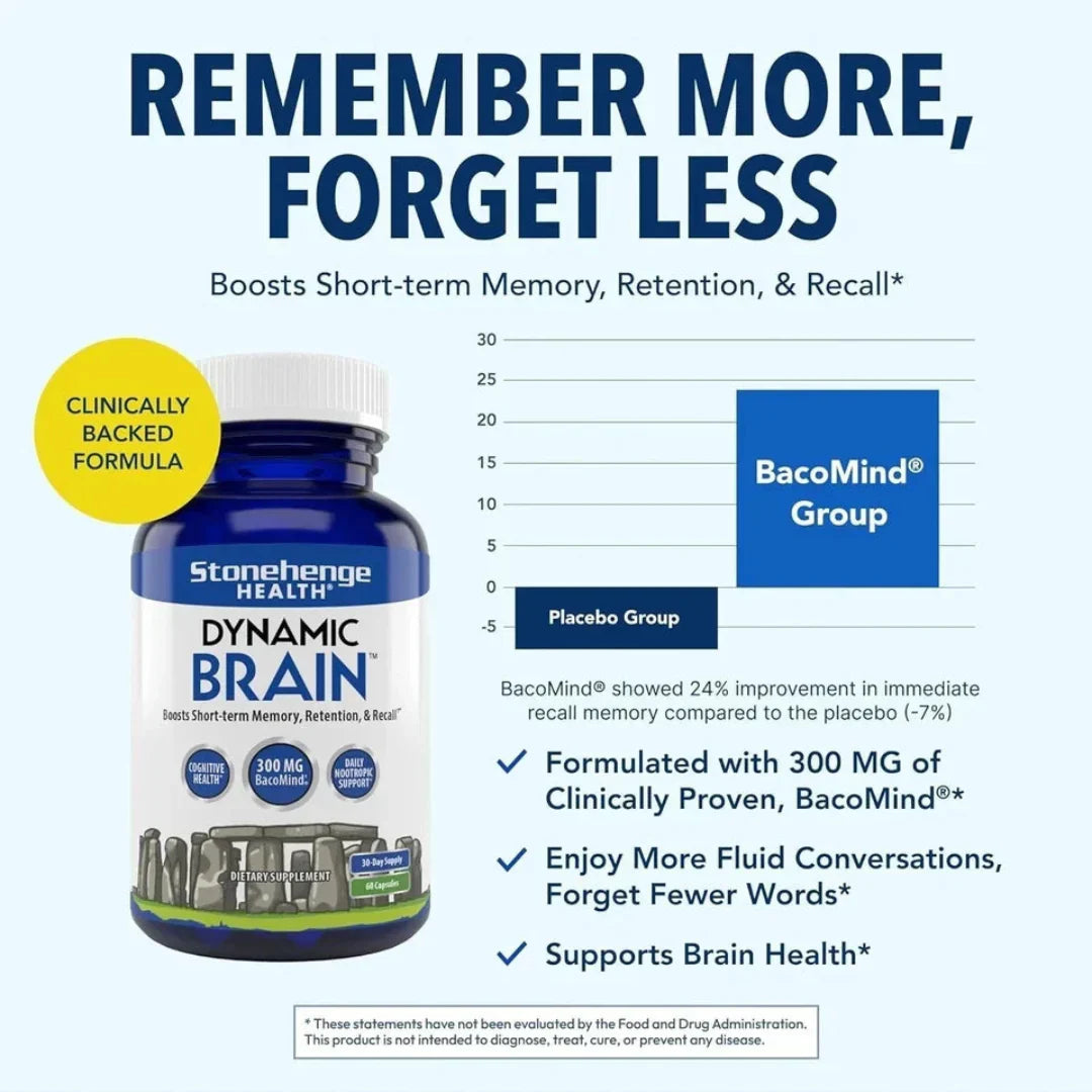 Dynamic Brain – Nootropic Brain Health & Memory Support Capsules (60 Count)