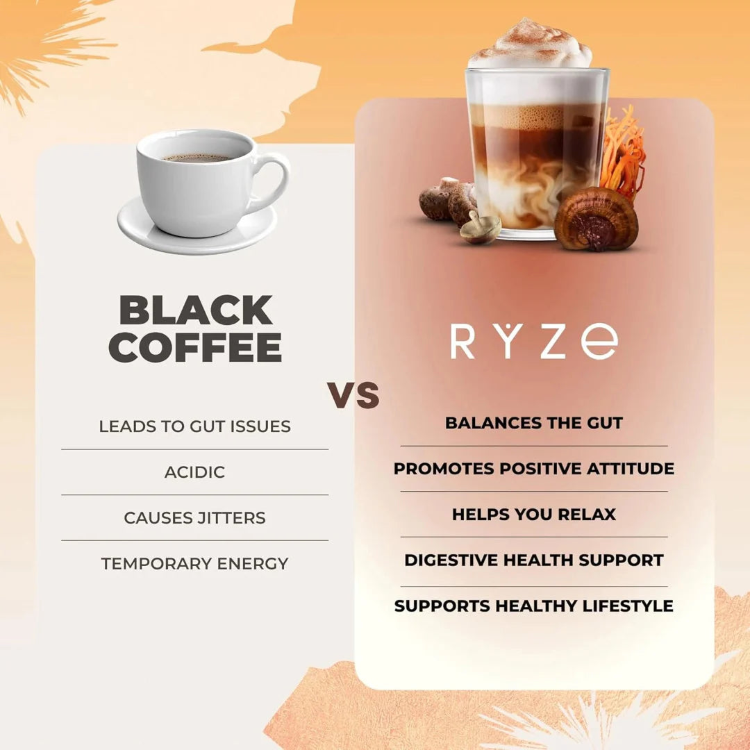 RYZE Organic Mushroom Coffee – USDA Organic Adaptogenic Coffee with 6 Mushrooms & MCT Oil | Energy & Focus USA