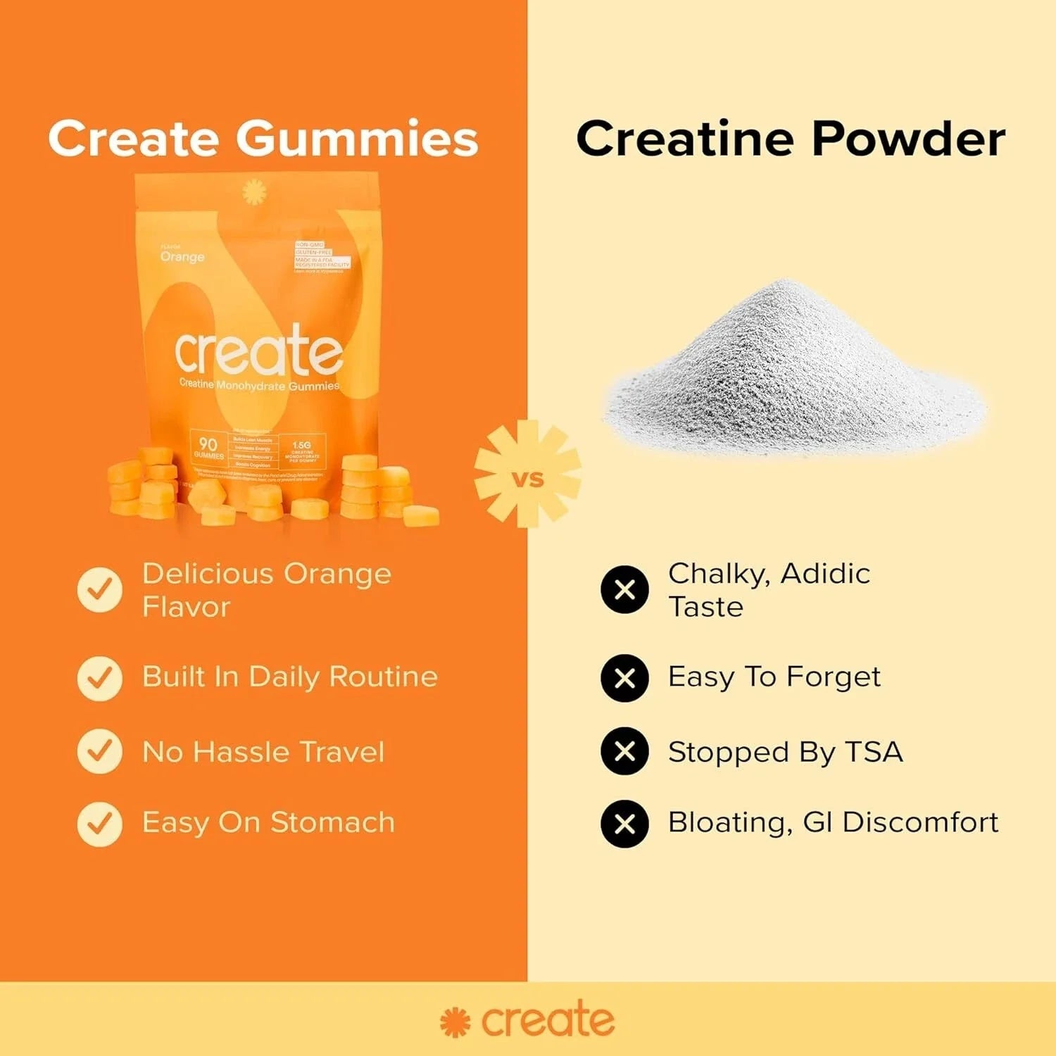 Creatine Monohydrate Gummies for Men & Women – 1.5g Creatine per Gummy, Orange Flavor, 90 Count