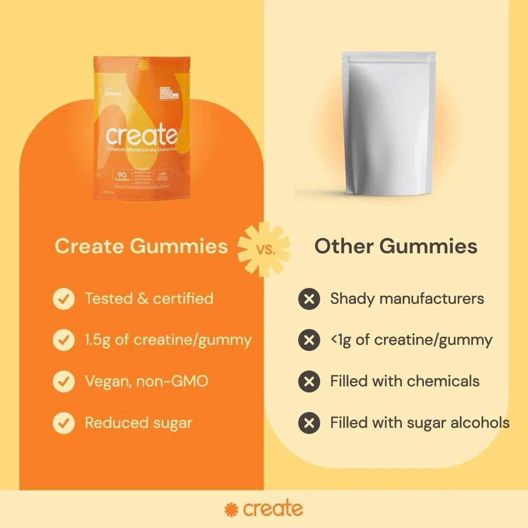 Creatine Monohydrate Gummies for Men & Women – 1.5g Creatine per Gummy, Orange Flavor, 90 Count